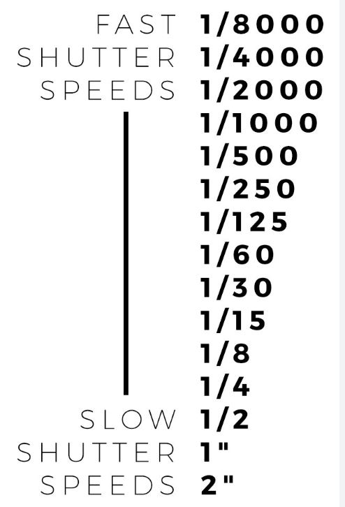 Shutter speed scale.JPG
